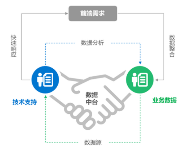 数据中台为什么要建标签体系，分类它不香吗？