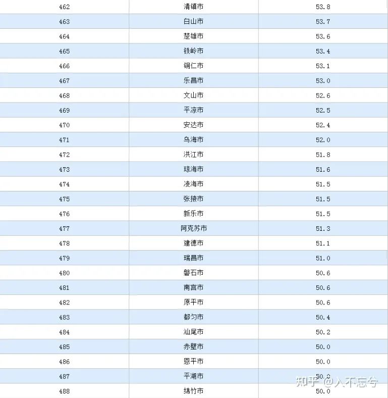 猫哥也在看 | 「我国四纵四横高铁网已全面建成」意味着什么？