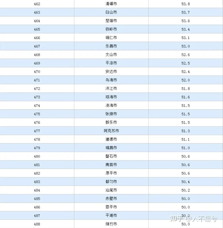 猫哥也在看 | 「我国四纵四横高铁网已全面建成」意味着什么？