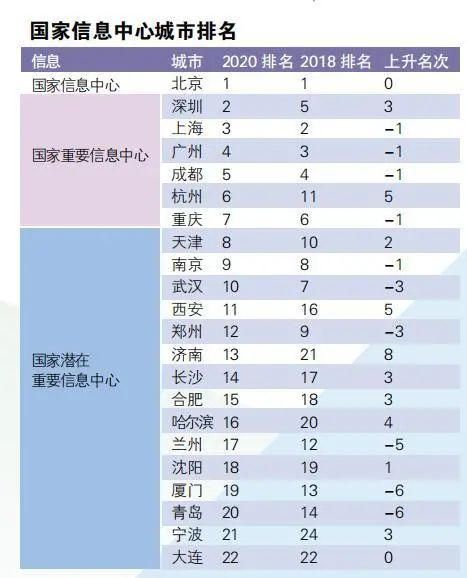 权威！全国最大25个城市有了官方排名