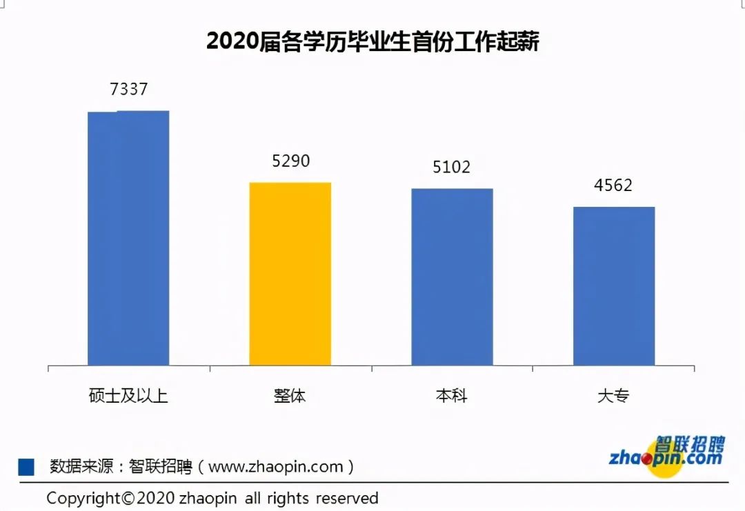 能考上一本究竟意味着什么? 看完我能学到凌晨3点！（转给孩子）