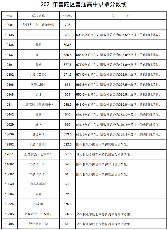 “冲、稳、保” 手把手教你16区平行志愿怎么投？