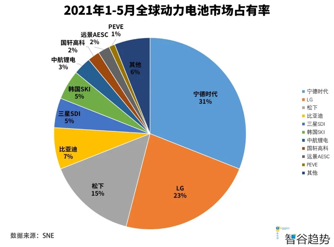 终结石油霸权！一场能源革命已在中国爆发，世界格局或将“大洗牌”