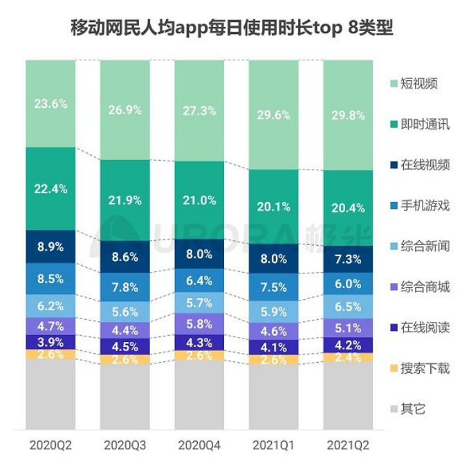 闲聊 | 从全民抖音到全民体育，我们离体育强国有多远？