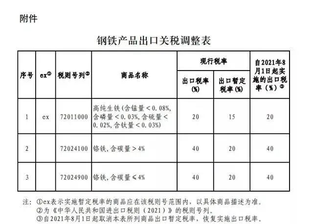 经济战，中国出口钢材价格暴涨