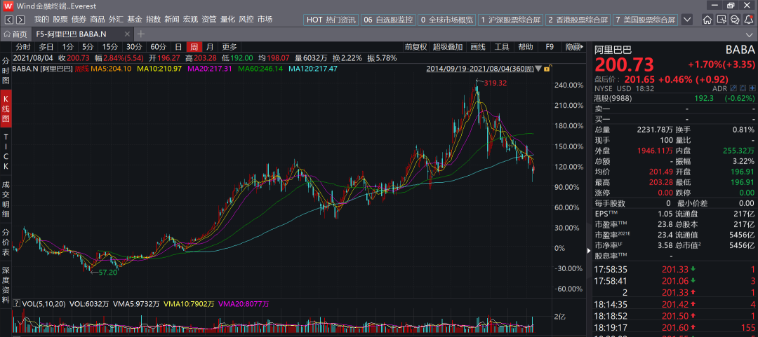 阿里走上沃尔玛的老路