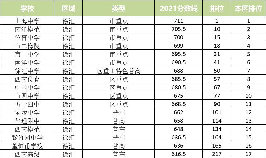 从统招批录取分数线看16区中考形势