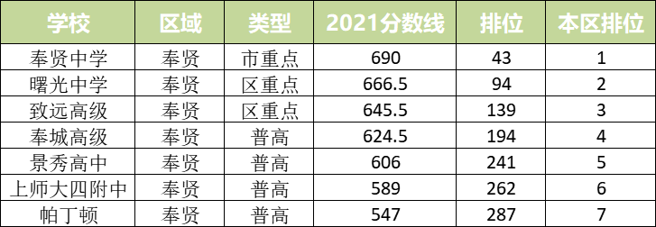 从统招批录取分数线看16区中考形势