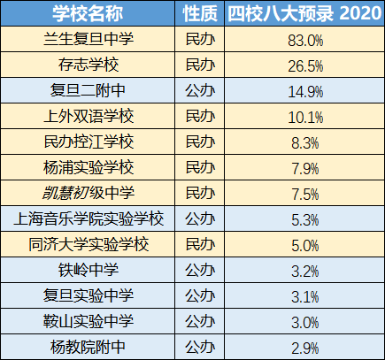 这个区录取严格，为什么还是那么多家长选？| 杨浦区教育格局详解