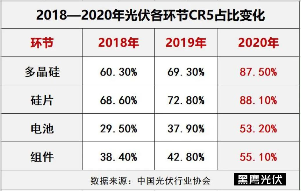 光伏洗牌的十大变局