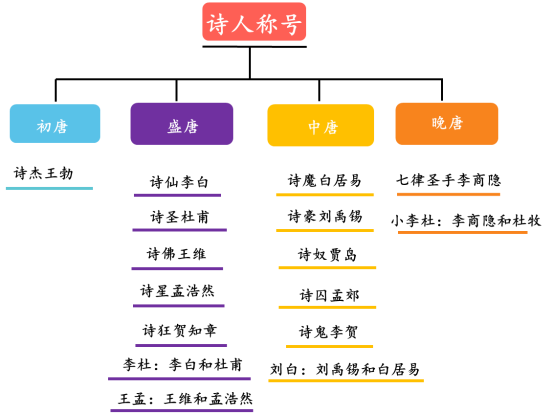 唐诗背了就忘？孩子这样来学唐诗可以事半功倍！（建议收藏）