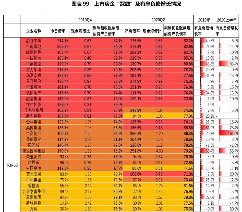 开发商忙着赴死，谁还顾得上拿地？