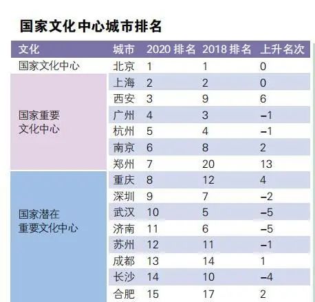 权威！全国最大25个城市有了官方排名