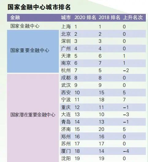 权威！全国最大25个城市有了官方排名