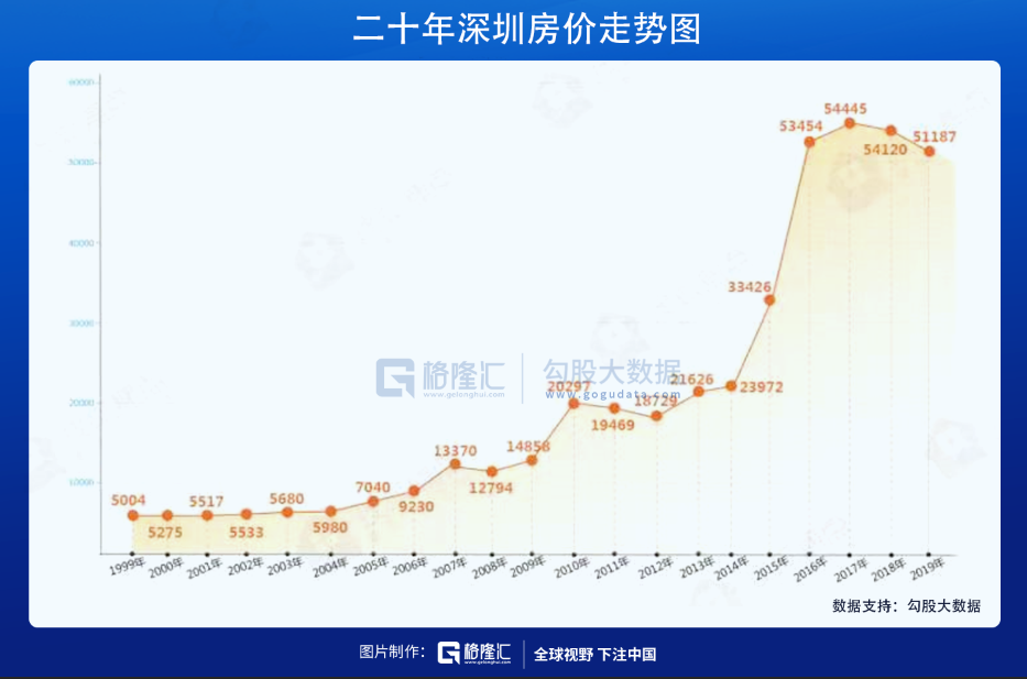 全监管时代，中国房地产不再是“吞金兽”