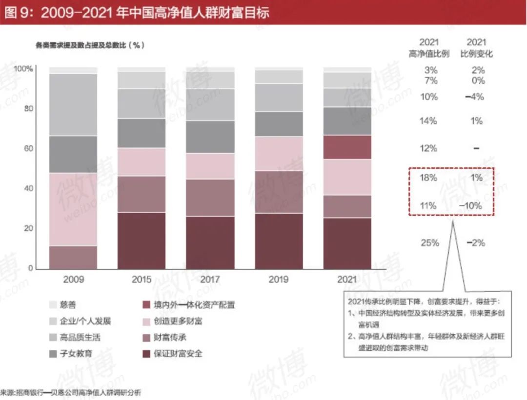 有钱人的秘密