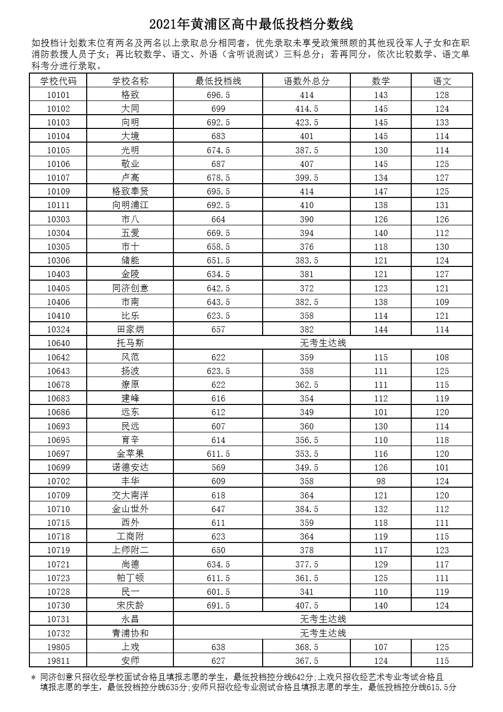 “冲、稳、保” 手把手教你16区平行志愿怎么投？