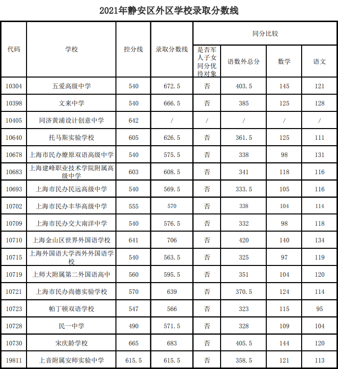 “冲、稳、保” 手把手教你16区平行志愿怎么投？