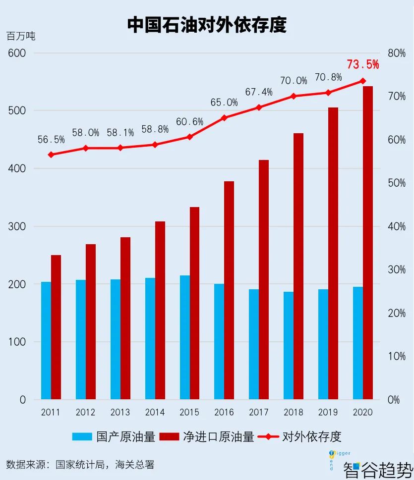 终结石油霸权！一场能源革命已在中国爆发，世界格局或将“大洗牌”