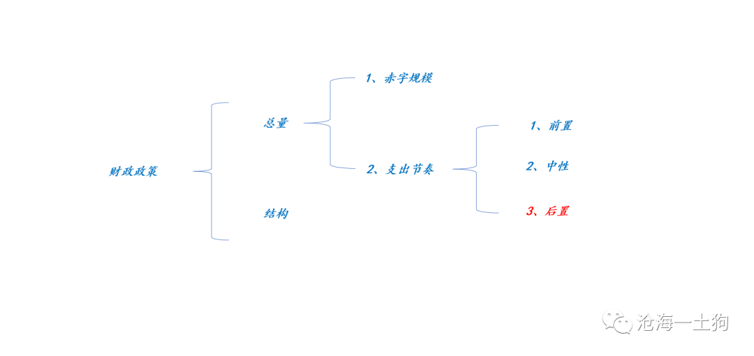 拐点将至！