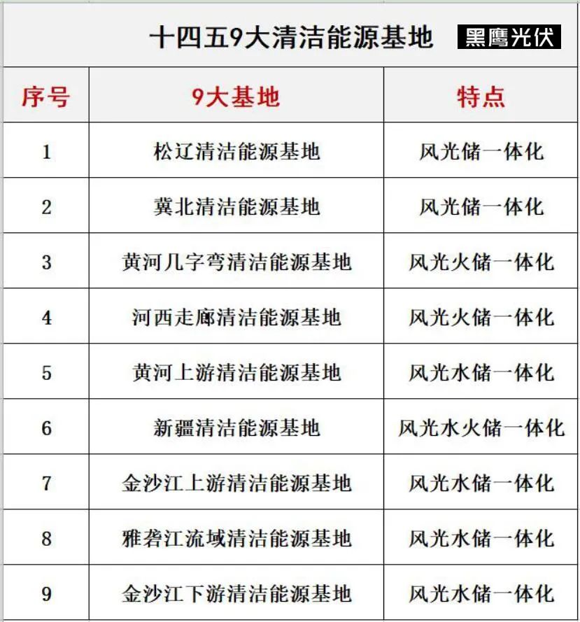 光伏洗牌的十大变局