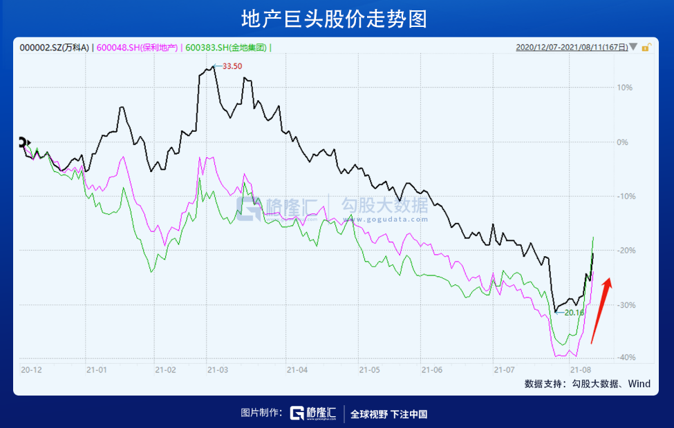崩溃,绝望,割肉之后:房地产竟迎来了春天!? 崩溃,绝望,割肉之后:房地产竟迎来了春天!?