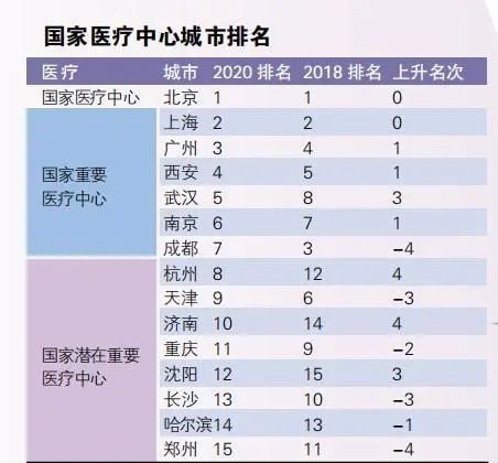 权威！全国最大25个城市有了官方排名