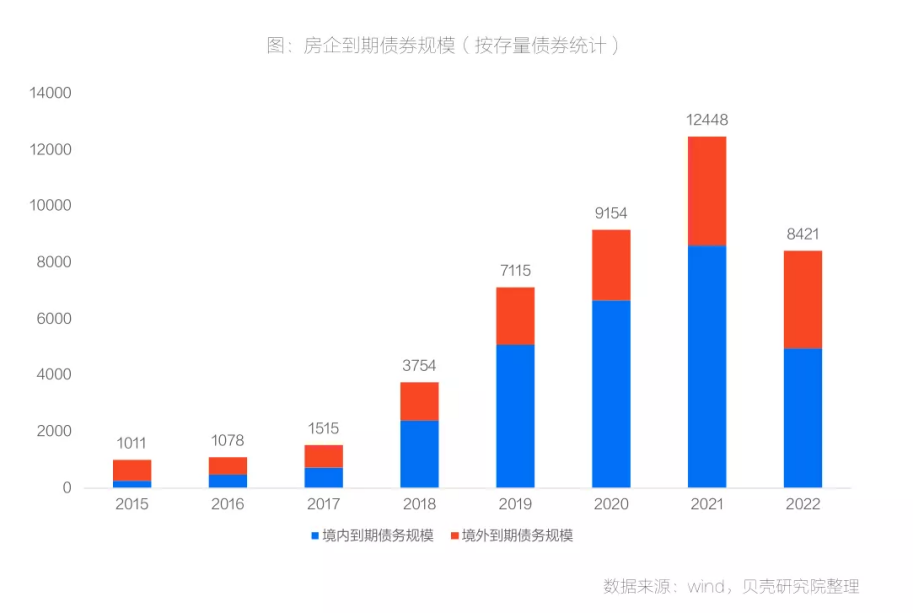 下半年即将迎来降价潮