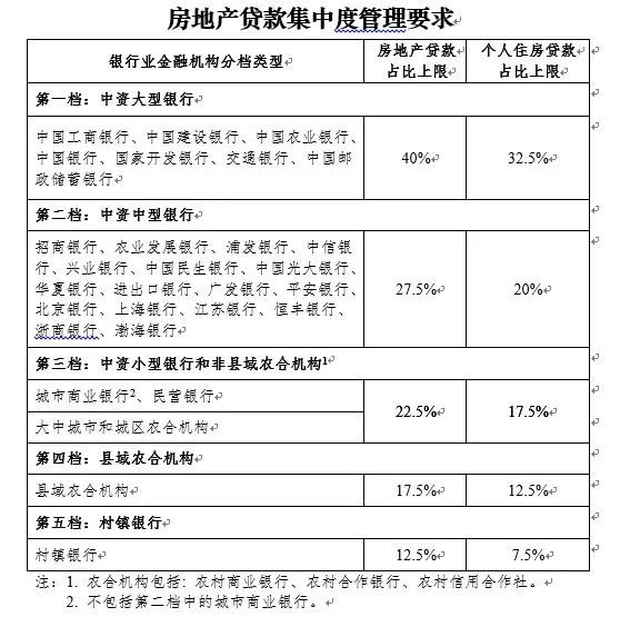 下半年即将迎来降价潮