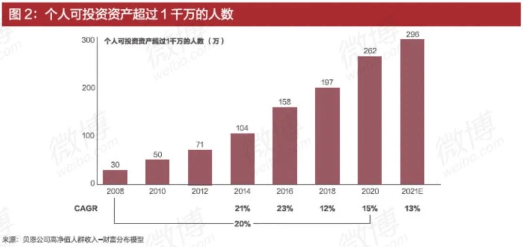 有钱人的秘密