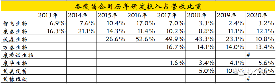 谁是国产疫苗之王？