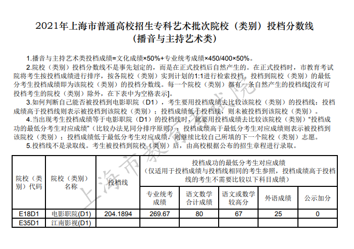 2021年上海高招专科艺体类批次院校（类别）投档分数线公布