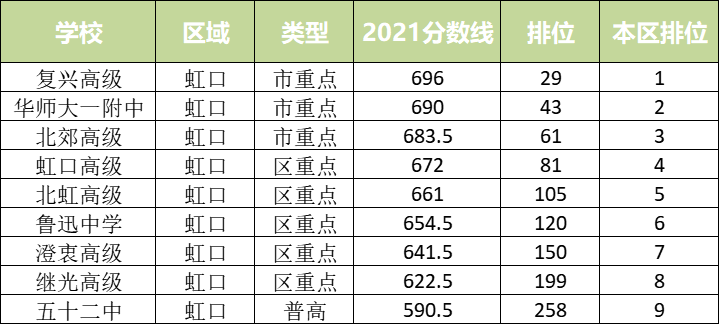 从统招批录取分数线看16区中考形势