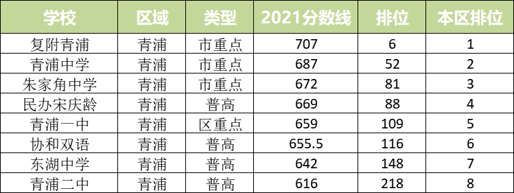 从统招批录取分数线看16区中考形势