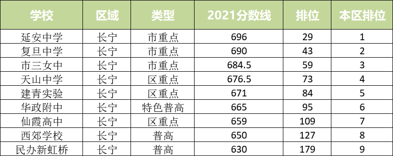 从统招批录取分数线看16区中考形势