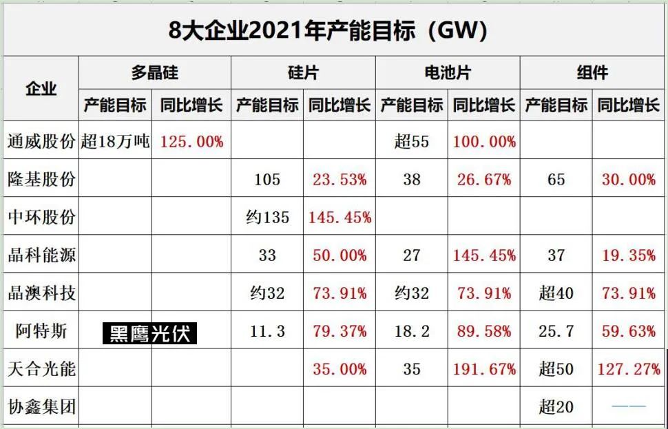 光伏洗牌的十大变局