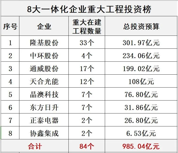 光伏洗牌的十大变局