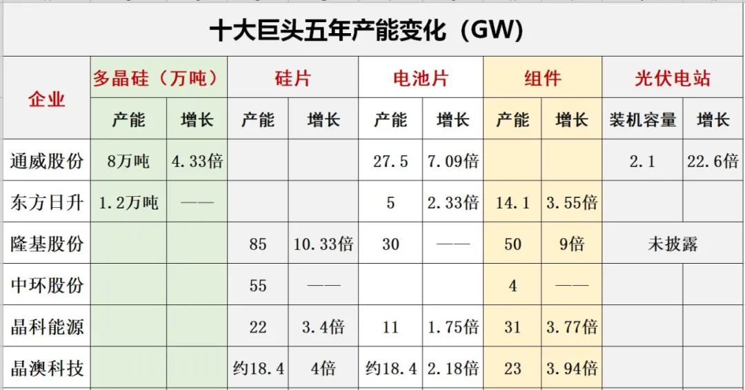 光伏洗牌的十大变局