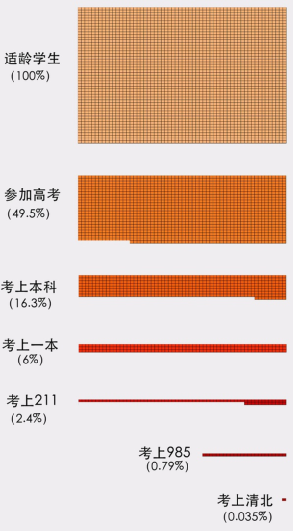 醒醒吧！1000万培训班老师重新就业，连锁反应开始了