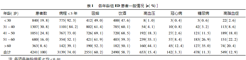 男人的最终极归宿，是壮阳药