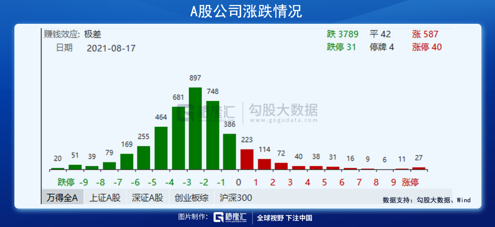 半个月内,再次暴跌!怎么看?怎么办? 半个月内,再次暴跌!怎么看?怎么办?