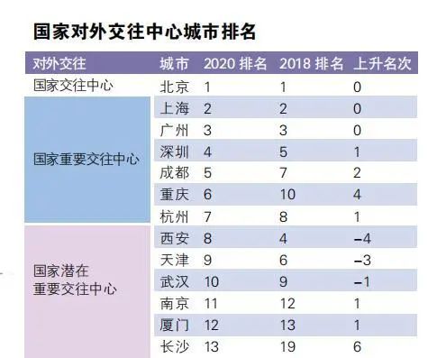 权威！全国最大25个城市有了官方排名