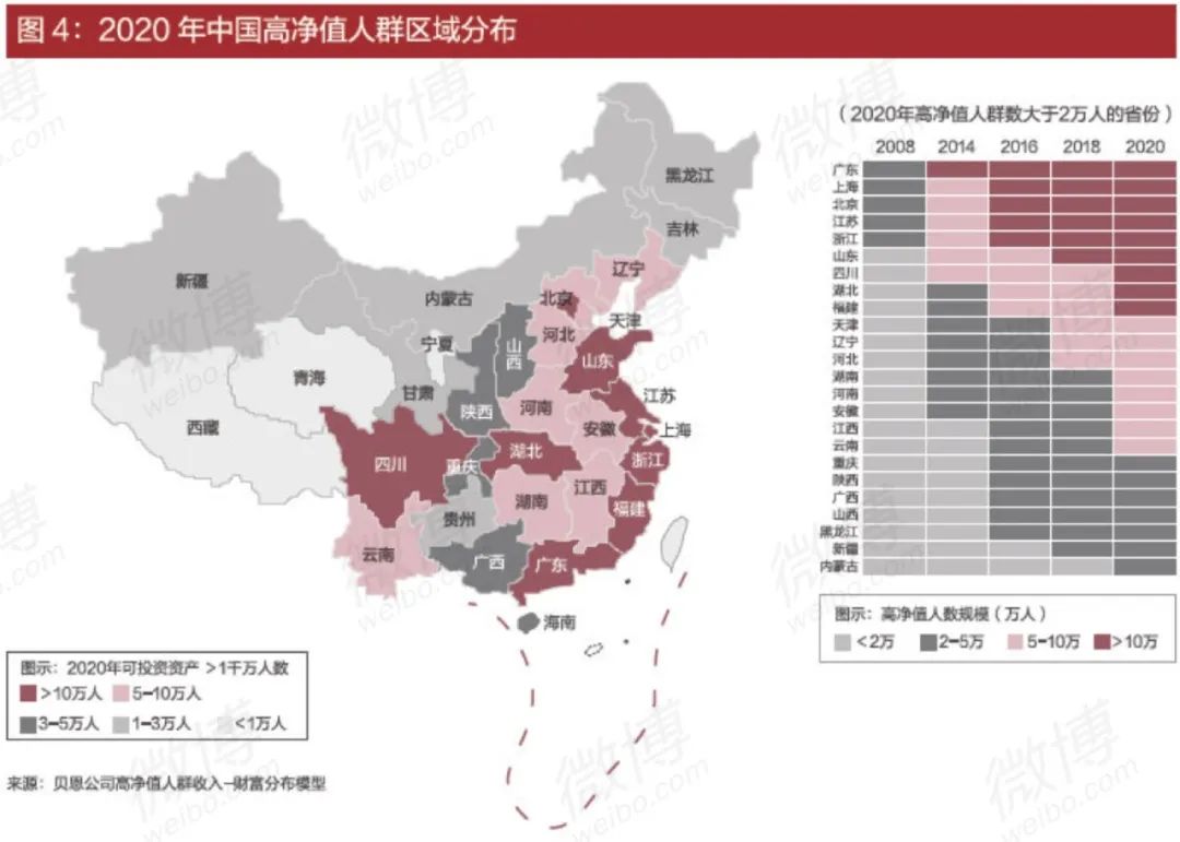 有钱人的秘密