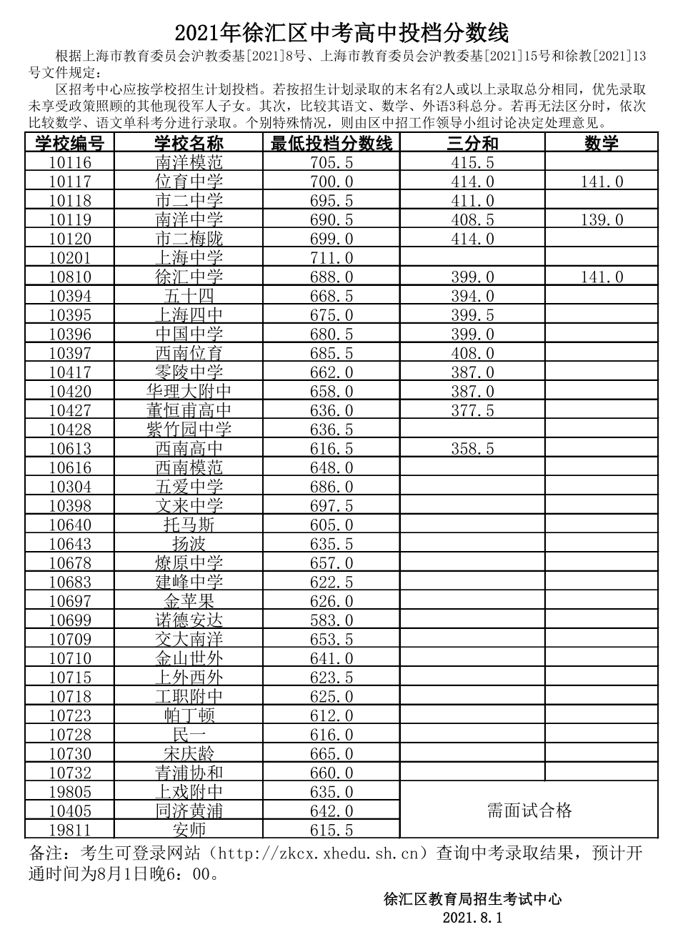 “冲、稳、保” 手把手教你16区平行志愿怎么投？