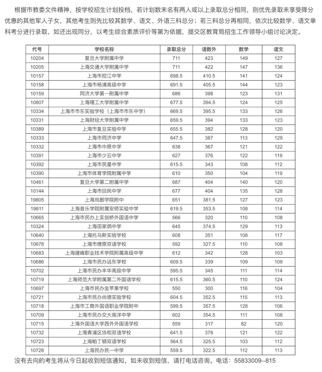 “冲、稳、保” 手把手教你16区平行志愿怎么投？