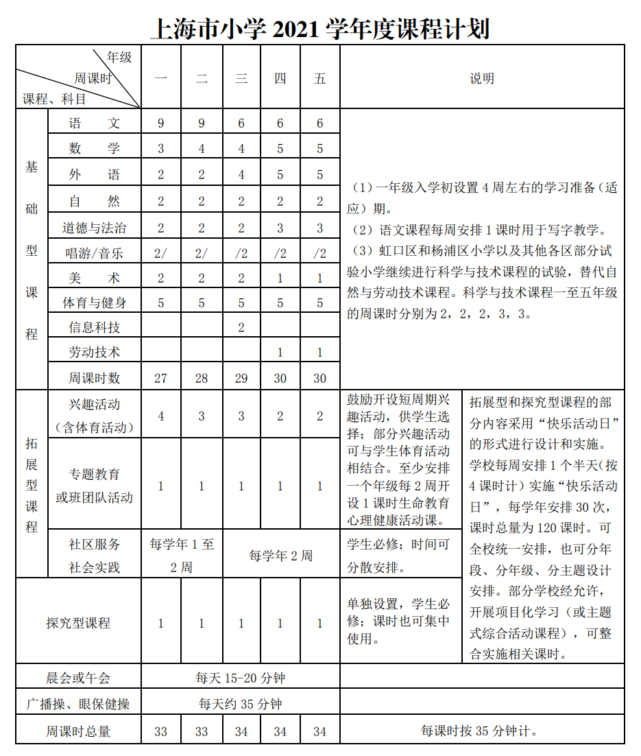 严禁学校组织中小学生参加联考或月考，上海市教委印发2021学年度课程计划