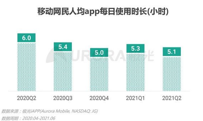 闲聊 | 从全民抖音到全民体育，我们离体育强国有多远？