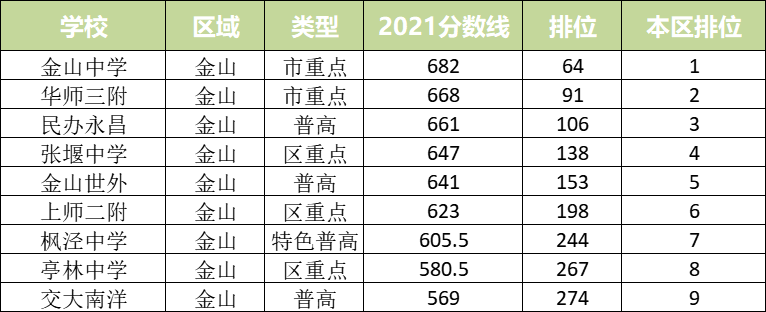 从统招批录取分数线看16区中考形势