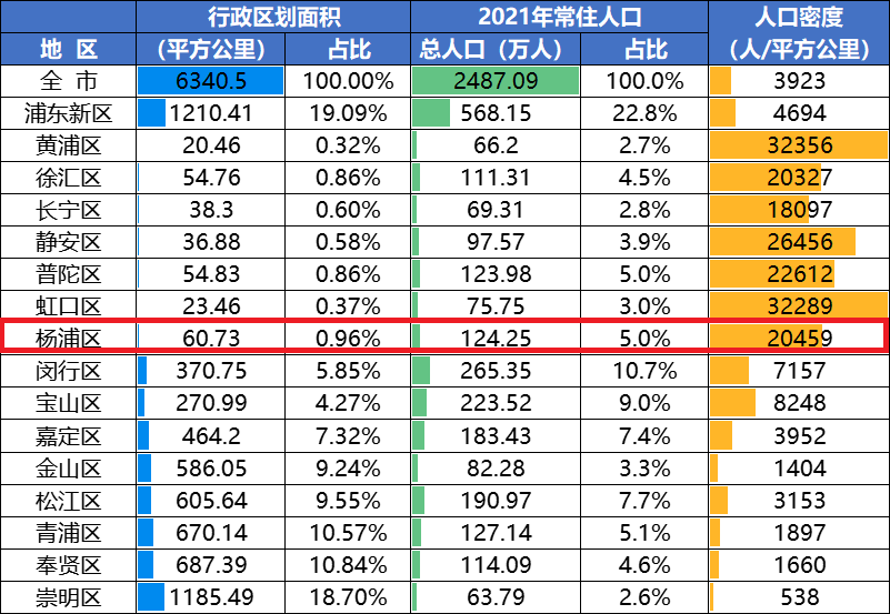 这个区录取严格，为什么还是那么多家长选？| 杨浦区教育格局详解