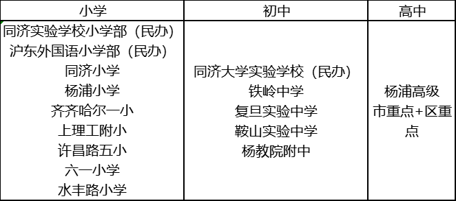 这个区录取严格，为什么还是那么多家长选？| 杨浦区教育格局详解